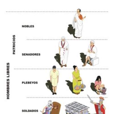 Sociedad Romana Sociedad Romana