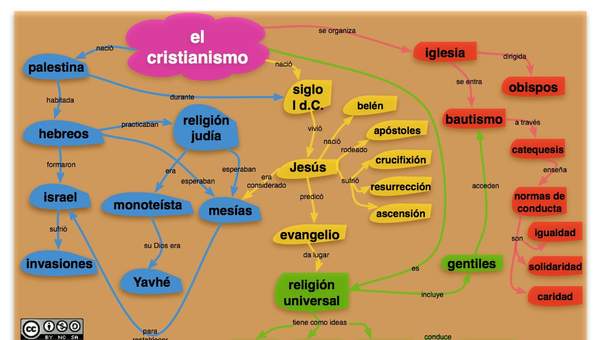 Cristianismo Cristianismo