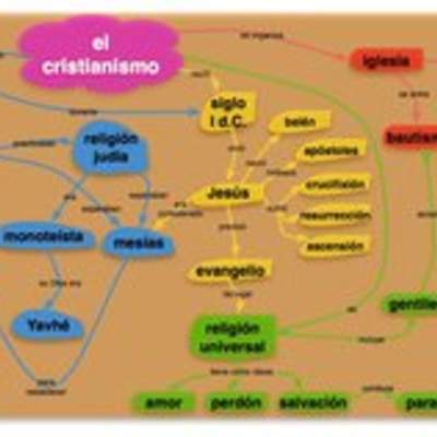 Cristianismo Cristianismo