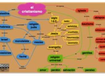 Cristianismo Cristianismo