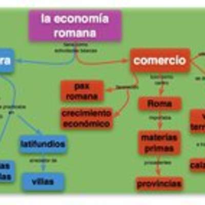 Economía Romana Economía Romana