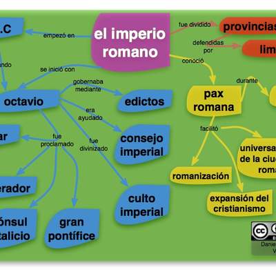 Imperio Romano Imperio Romano