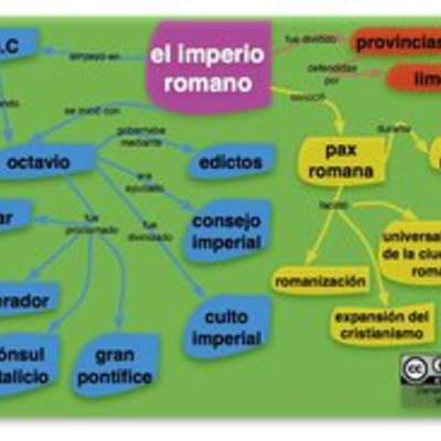 Imperio Romano Imperio Romano