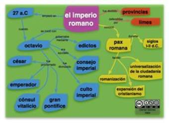 Imperio Romano Imperio Romano