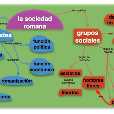 Sociedad Romana Sociedad Romana