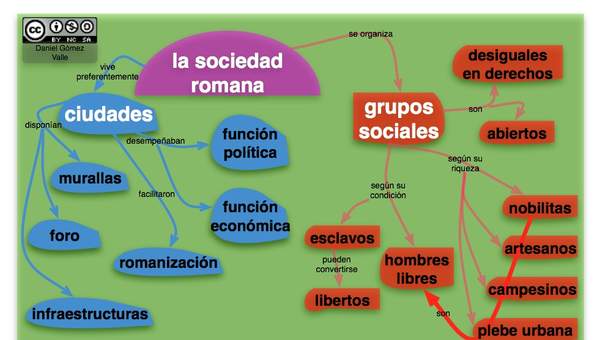 Sociedad Romana Sociedad Romana