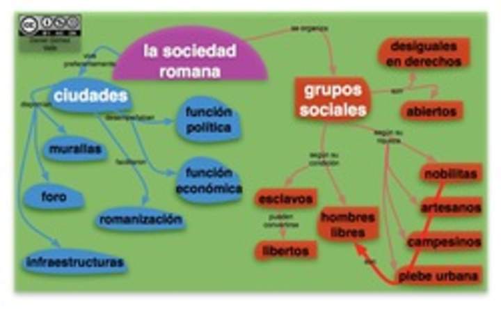 Sociedad Romana Sociedad Romana