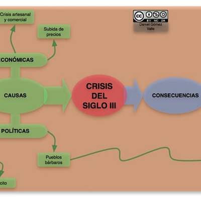 Crisis siglo III Crisis siglo III