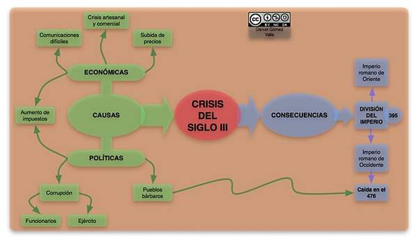 Crisis siglo III Crisis siglo III