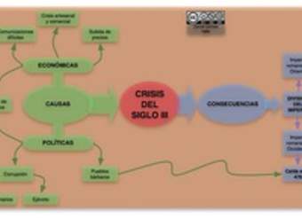 Crisis siglo III Crisis siglo III