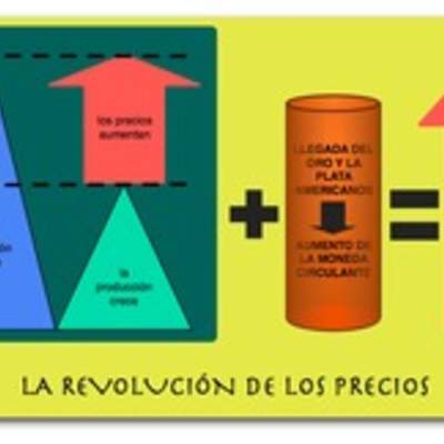 Revolución de precios Revolución de precios