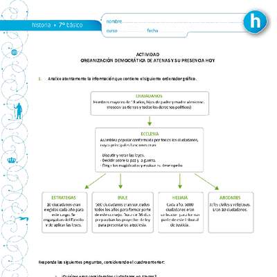 Organización democrática de Atenas y su presencia hoy Organización democrática de Atenas y su presencia hoy