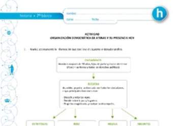 Organización democrática de Atenas y su presencia hoy Organización democrática de Atenas y su presencia hoy
