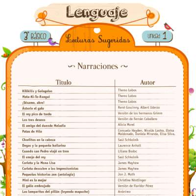 Lecturas sugeridas para la unidad 1: narraciones Lecturas sugeridas para la unidad 1: narraciones