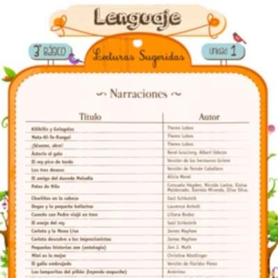 Lecturas sugeridas para la unidad 1: narraciones Lecturas sugeridas para la unidad 1: narraciones