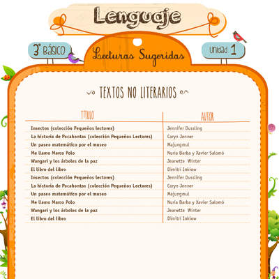 Lecturas sugeridas para la unidad 1: textos no literarios Lecturas sugeridas para la unidad 1: textos no literarios