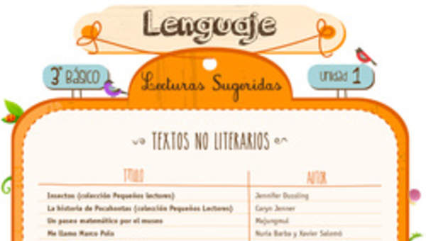 Lecturas sugeridas para la unidad 1: textos no literarios Lecturas sugeridas para la unidad 1: textos no literarios