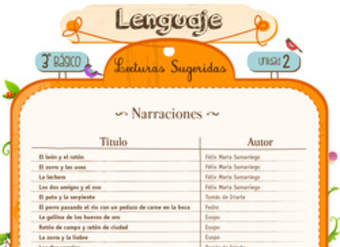 Lecturas sugeridas para la unidad 2: narraciones Lecturas sugeridas para la unidad 2: narraciones