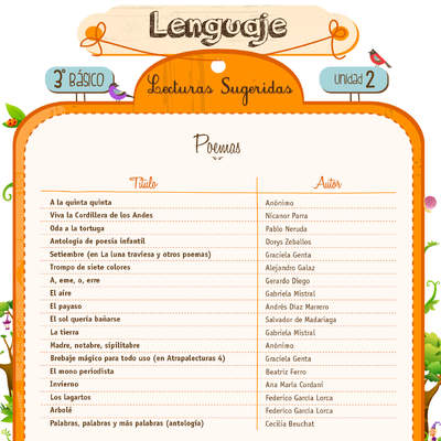 Lecturas sugeridas para la unidad 2: poemas Lecturas sugeridas para la unidad 2: poemas