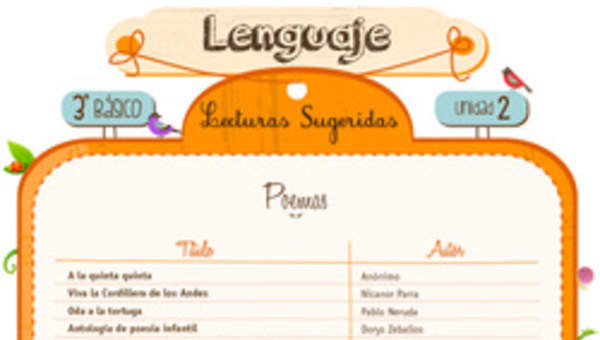 Lecturas sugeridas para la unidad 2: poemas Lecturas sugeridas para la unidad 2: poemas
