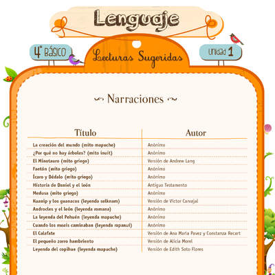 Lecturas sugeridas para la unidad 1: narraciones Lecturas sugeridas para la unidad 1: narraciones