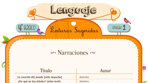 Lecturas sugeridas para la unidad 1: narraciones Lecturas sugeridas para la unidad 1: narraciones