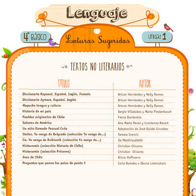 Lecturas sugeridas para la unidad 1: textos no literarios Lecturas sugeridas para la unidad 1: textos no literarios
