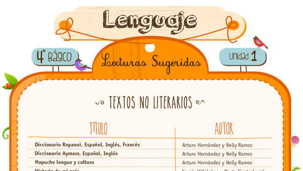 Lecturas sugeridas para la unidad 1: textos no literarios Lecturas sugeridas para la unidad 1: textos no literarios
