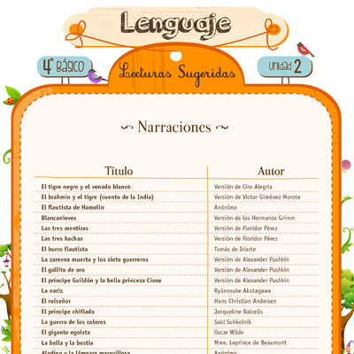 Lecturas sugeridas para la unidad 2: narraciones Lecturas sugeridas para la unidad 2: narraciones