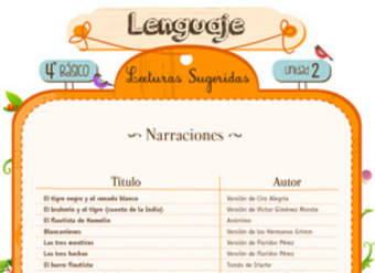 Lecturas sugeridas para la unidad 2: narraciones Lecturas sugeridas para la unidad 2: narraciones