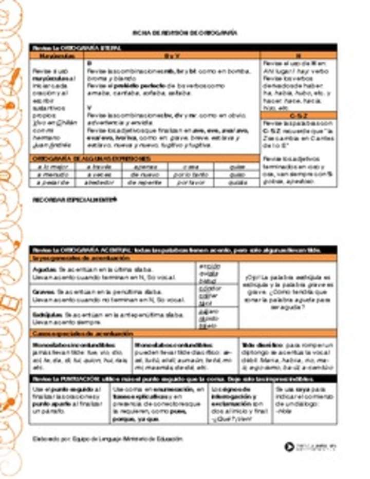 Ficha de revisión de ortografía Ficha de revisión de ortografía