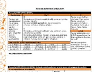 Ficha de revisión de ortografía Ficha de revisión de ortografía
