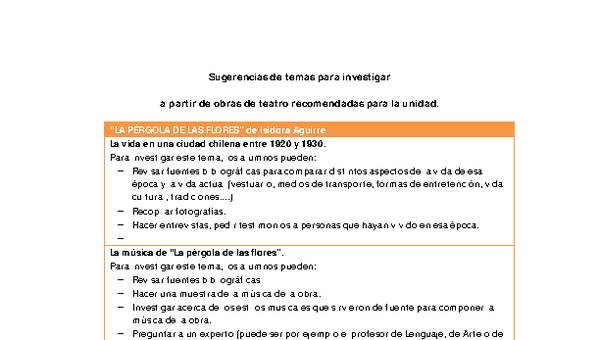 Sugerencias de temas para investigar a partir de obras de teatro recomendadas para la unidad Sugerencias de temas para investigar a partir de obras de teatro recomendadas para la unidad