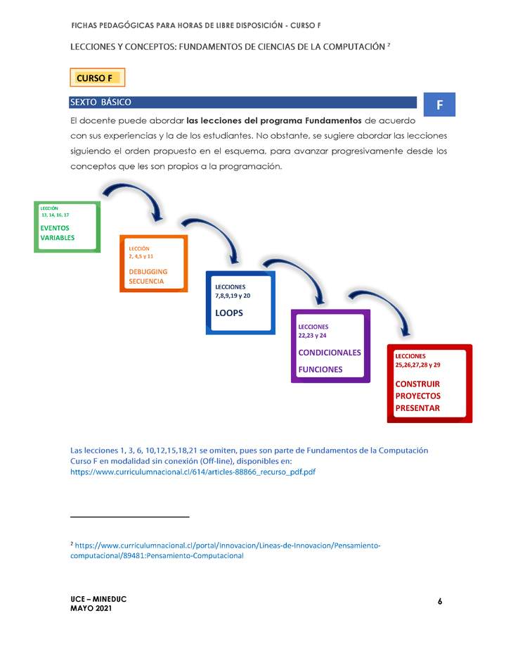 Ficha pedagógica - Lección 7, 8, 9, 19 y 20 Ficha pedagógica - Lección 7, 8, 9, 19 y 20