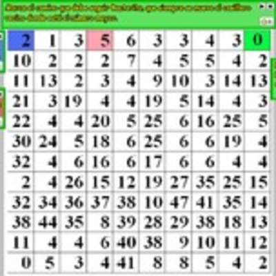 Comparar números menores a 100 Comparar números menores a 100