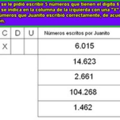 Identificar números con el dígito 6 en el lugar de las centenas Identificar números con el dígito 6 en el lugar de las centenas