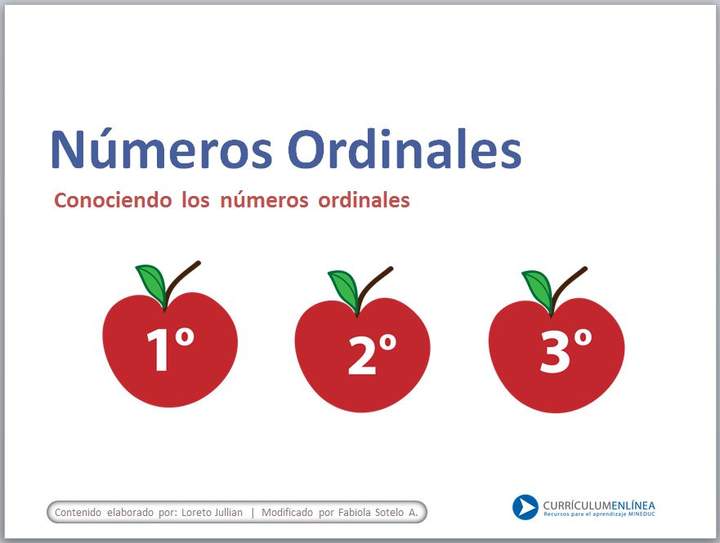 Números ordinales Números ordinales