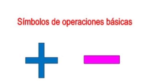 Símbolos operatoria básica Símbolos operatoria básica