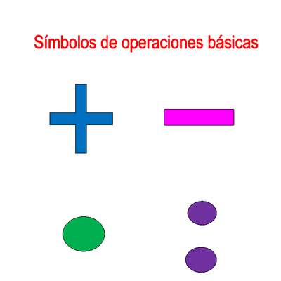 Símbolos operatoria básica Símbolos operatoria básica
