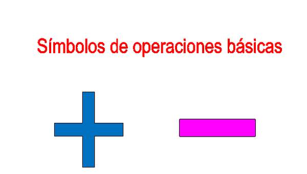 Símbolos operatoria básica Símbolos operatoria básica