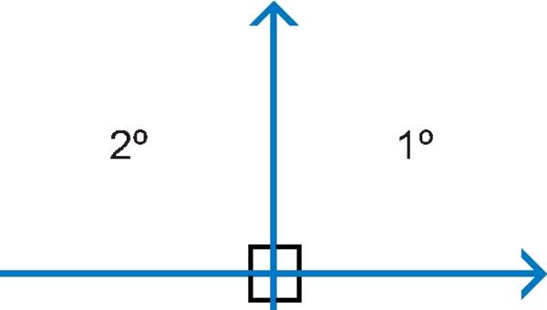 Cuadrantes del plano cartesiano Cuadrantes del plano cartesiano