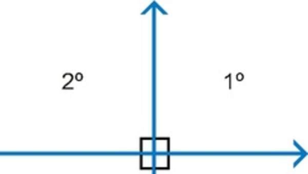 Cuadrantes del plano cartesiano Cuadrantes del plano cartesiano