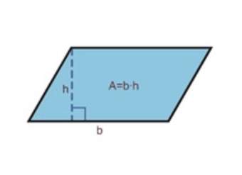 Área de un paralelogramo Área de un paralelogramo