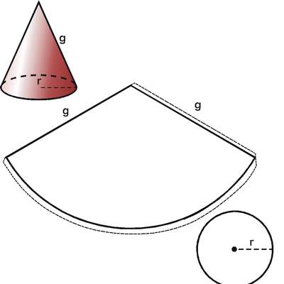 Red de un cono Red de un cono