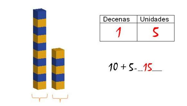 Bloque apilable Bloque apilable