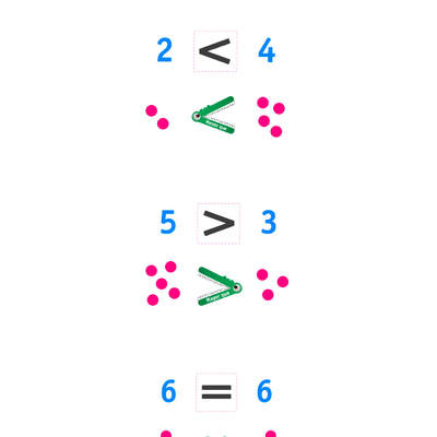 Símbolos de desigualdad Símbolos de desigualdad