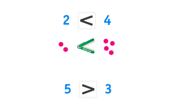 Símbolos de desigualdad Símbolos de desigualdad