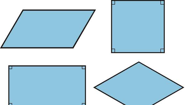 Paralelogramos Paralelogramos