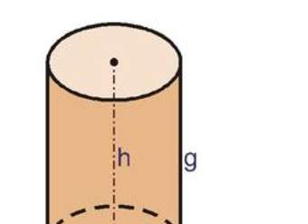 Elementos del cilindro Elementos del cilindro
