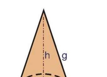 Elementos del cono Elementos del cono